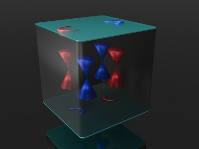 Schematische Darstellung von supraleitenden Arcs und Weyl cones im Material PtBi2 (IFW Dresden)