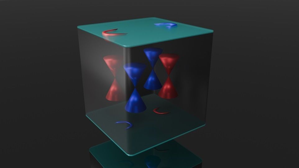 Schematische Darstellung von supraleitenden "Arcs" und "Weyl cones" im Material PtBi2 Schematische Darstellung von supraleitenden Arcs und Weyl cones im Material PtBi2 (IFW Dresden)