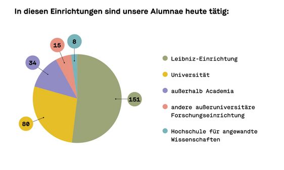 Grafik Institutionen