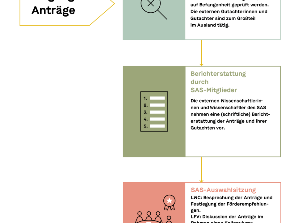 Verfahrensgrafik
