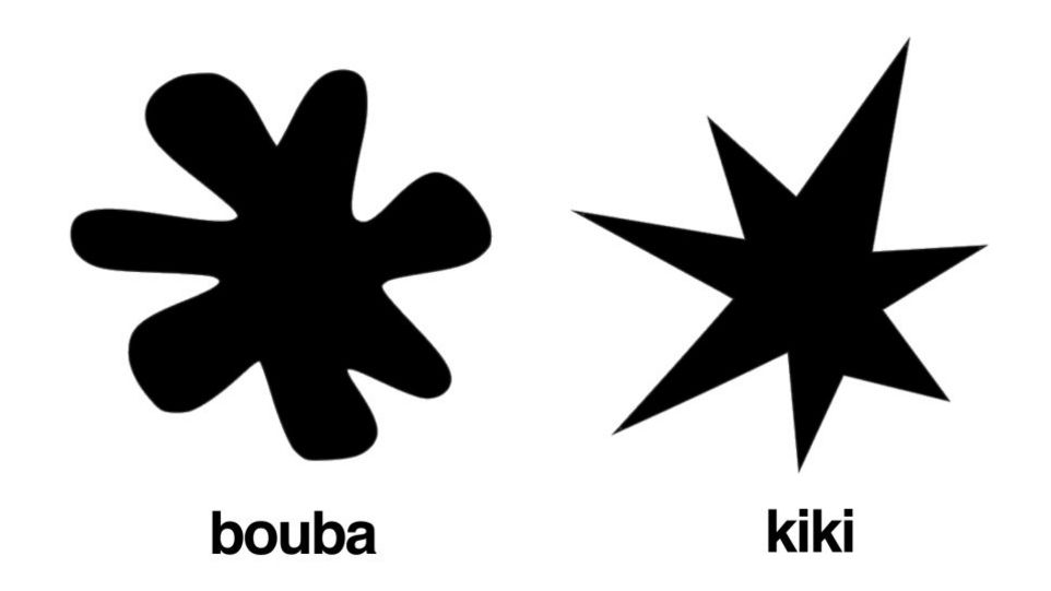 Zwei schwarze Formen auf weißem Hintergrund, eine rundliche und eine zackige. Unter erster steht "Bouba", unter zweiter "Kiki".